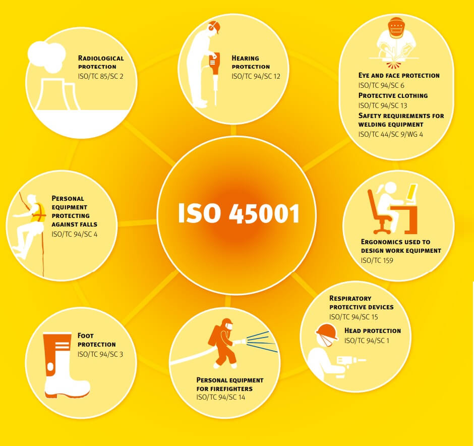 ISO 45001 for different industry ISO 45001 all type of health and safety protection