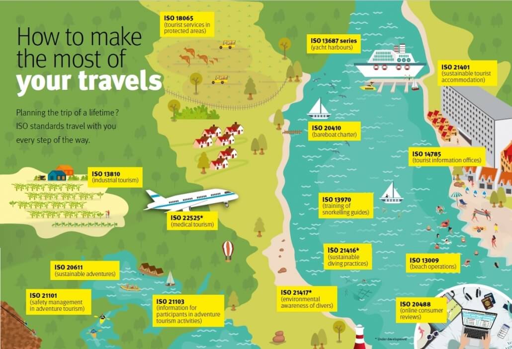 travel with iso standard