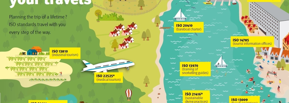 travel with iso standard