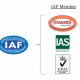 IAF recognized Accreditation body