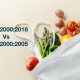 ISO 22000 2018 Vs 2005