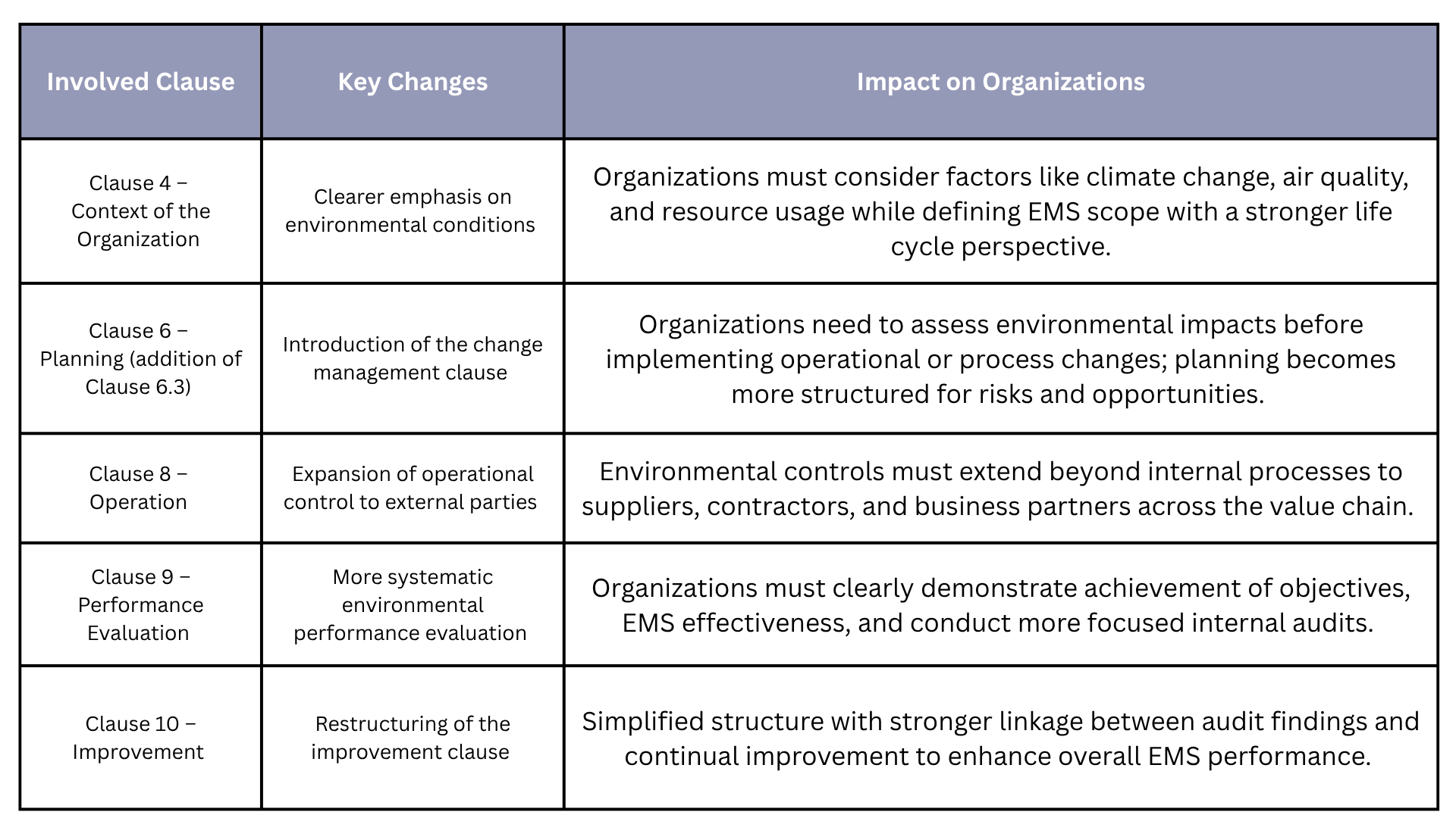 Key Changes Key changes iso 14001:2026
