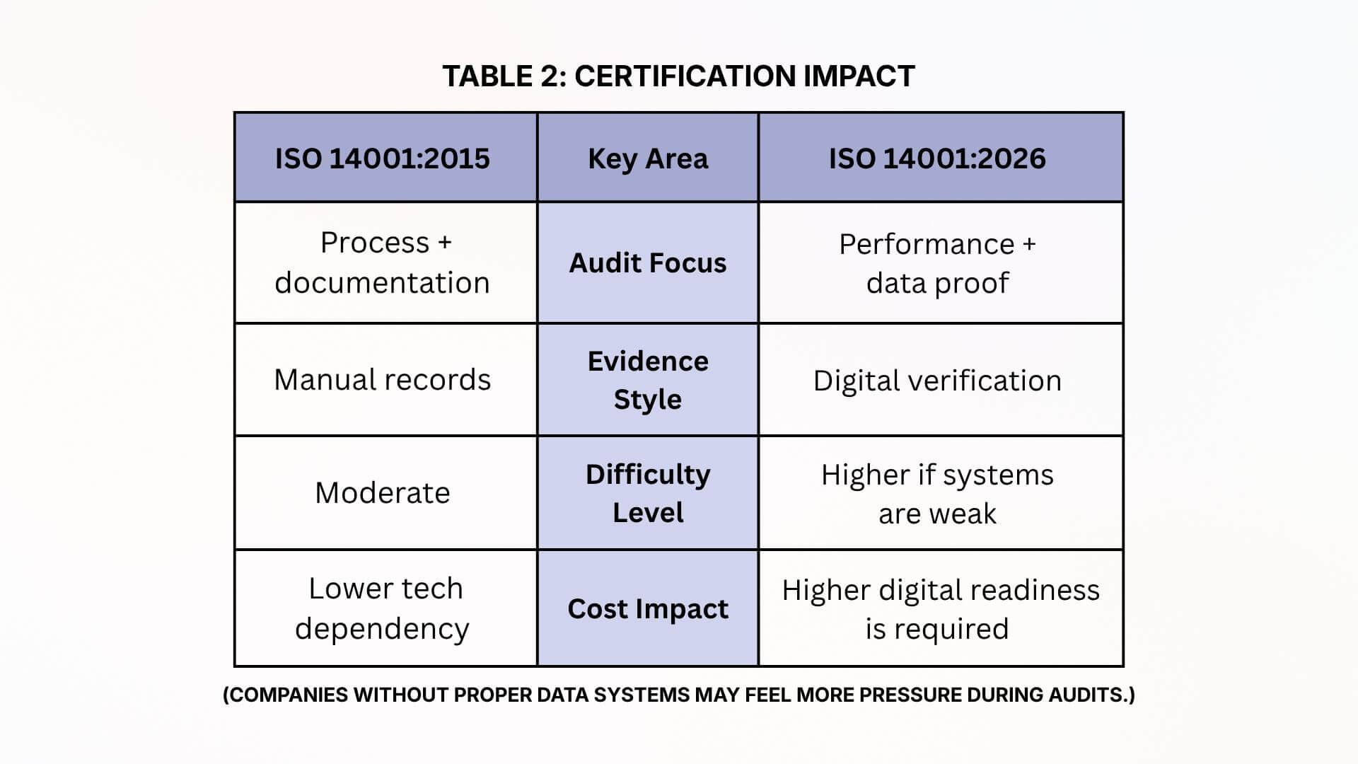 Certification Impact Certification Impact