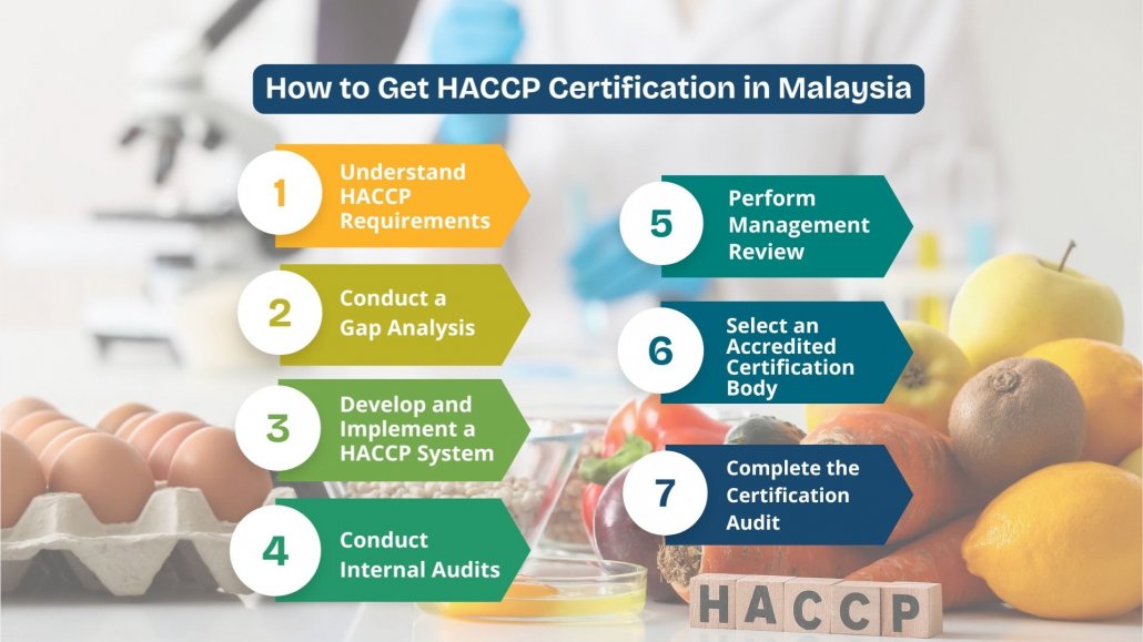 how to get haccp certification steps to get haccp certification