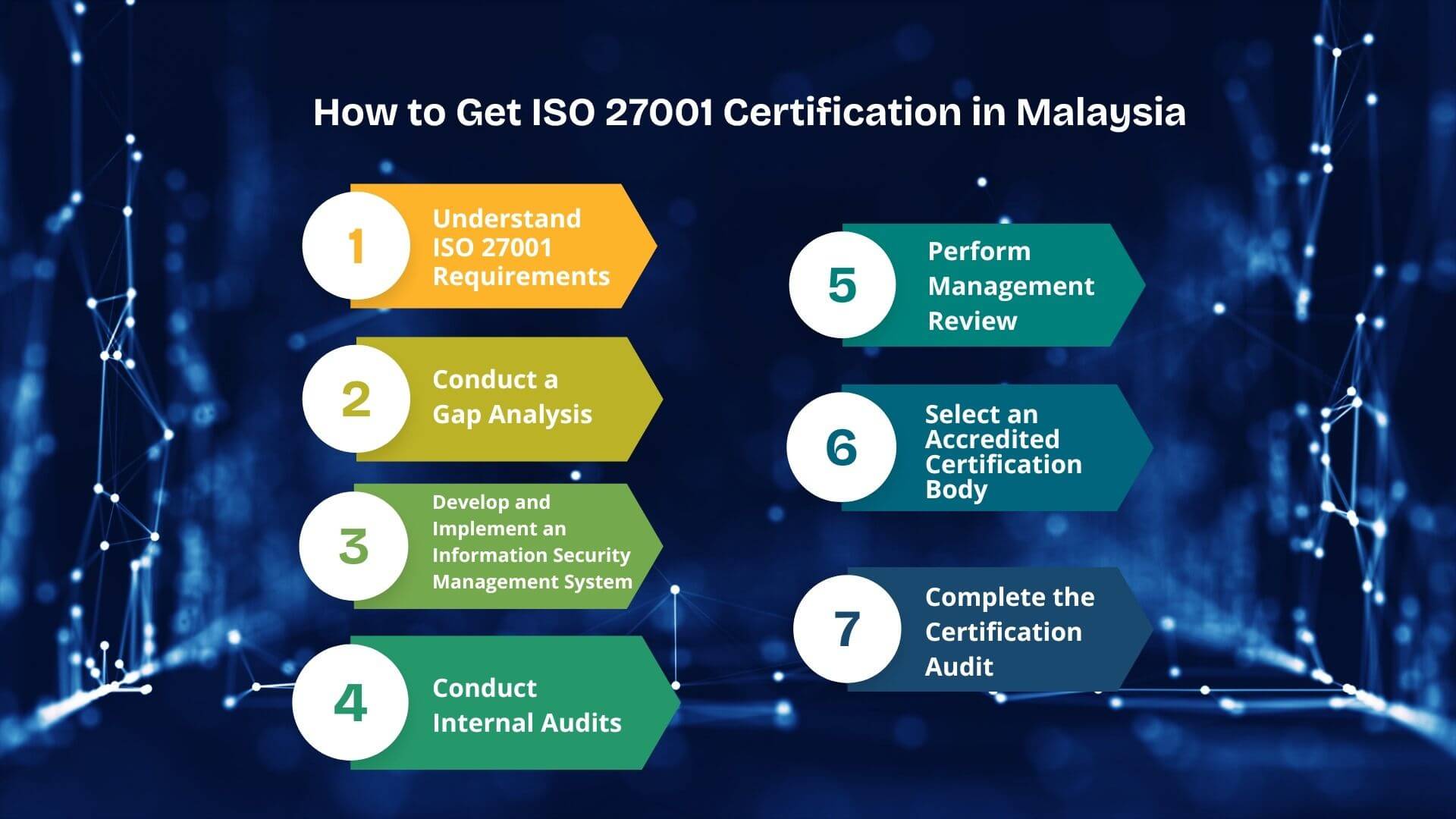 how to get iso 27001 certification how to get iso 27001 certification in malaysia