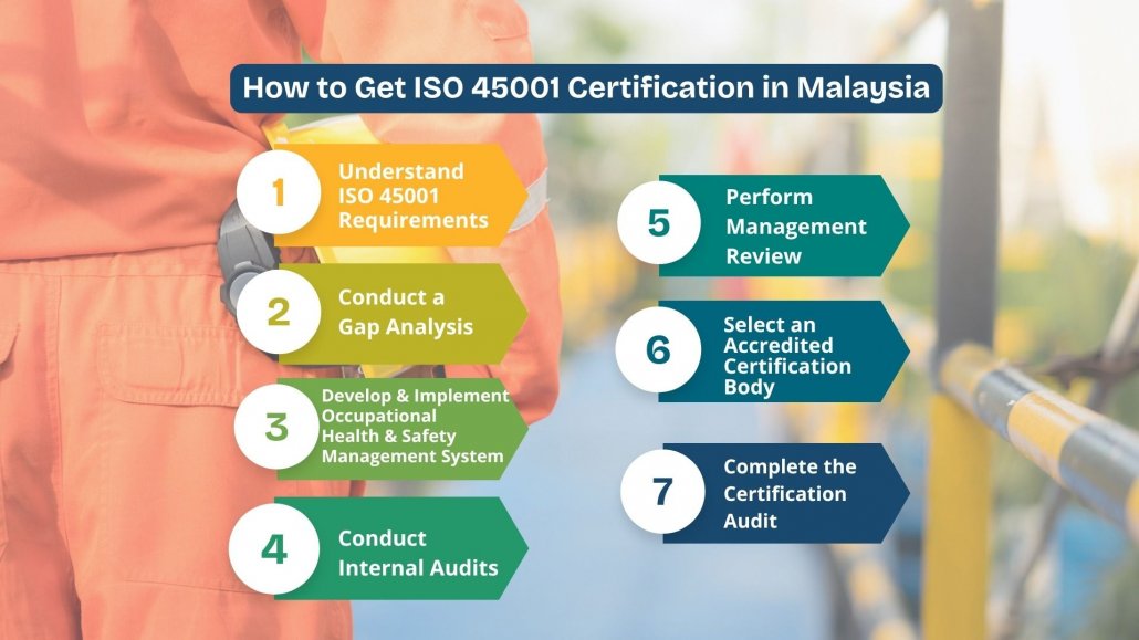 how to get iso 45001 certification how to get iso 45001 certification in malaysia