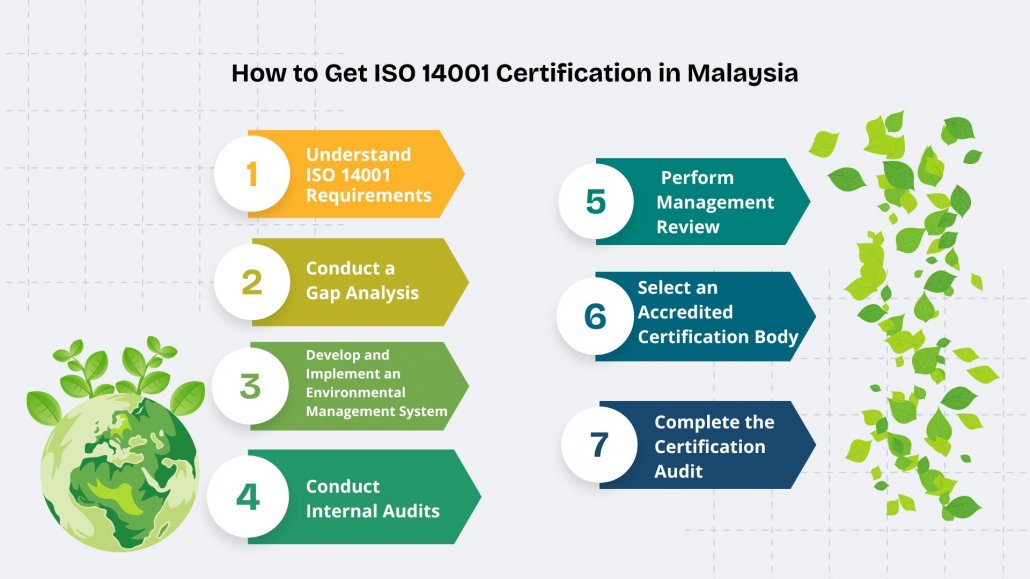 how to get iso 14001 certification steps to get iso 14001 certification